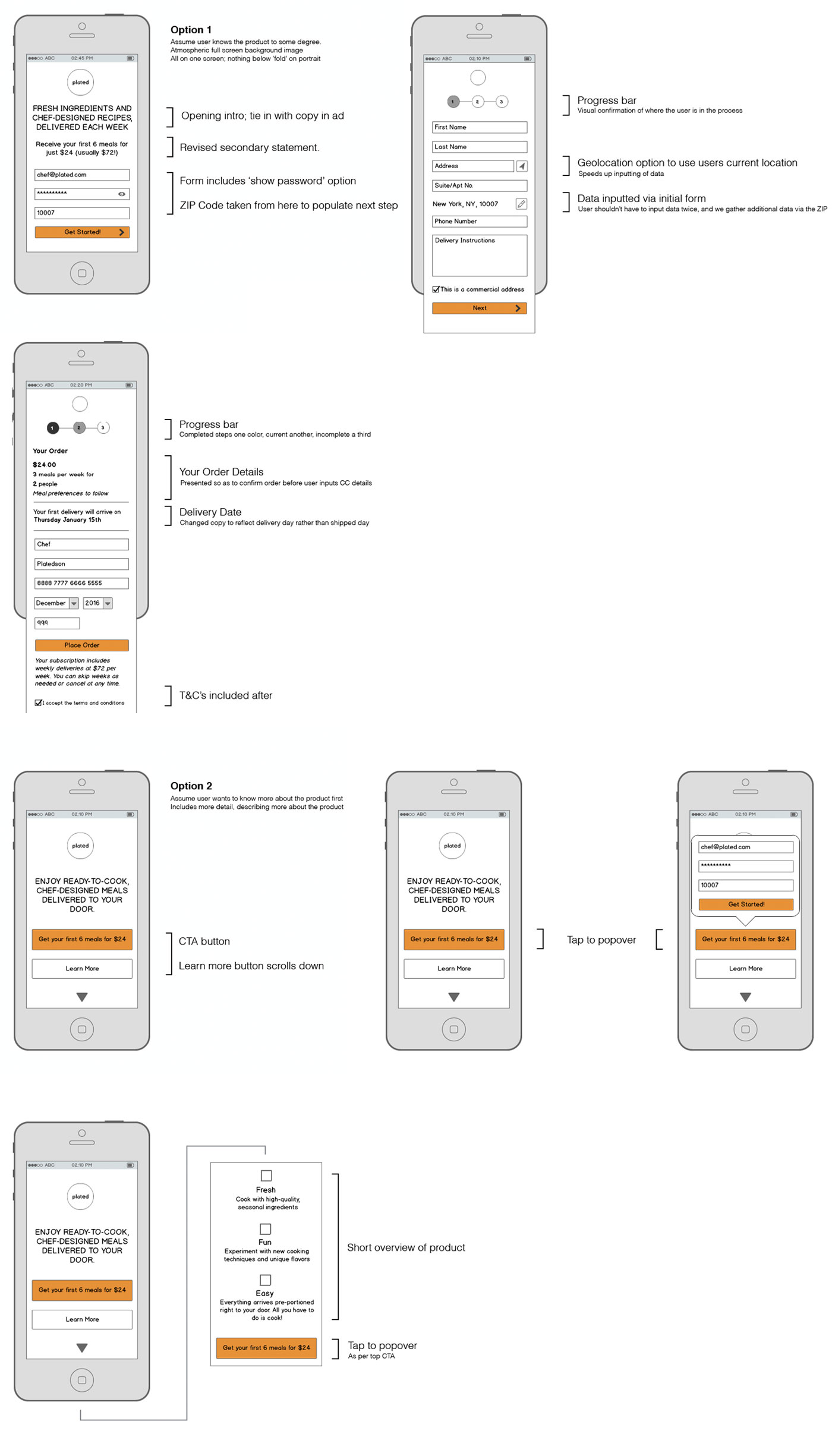 Wireframes and flow for Plated