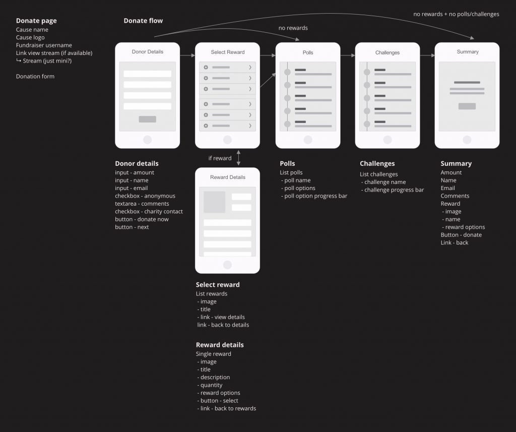 Andy Chipperfield - Product design case study - Tiltify